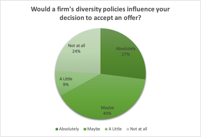Law Firm Diversity Poll